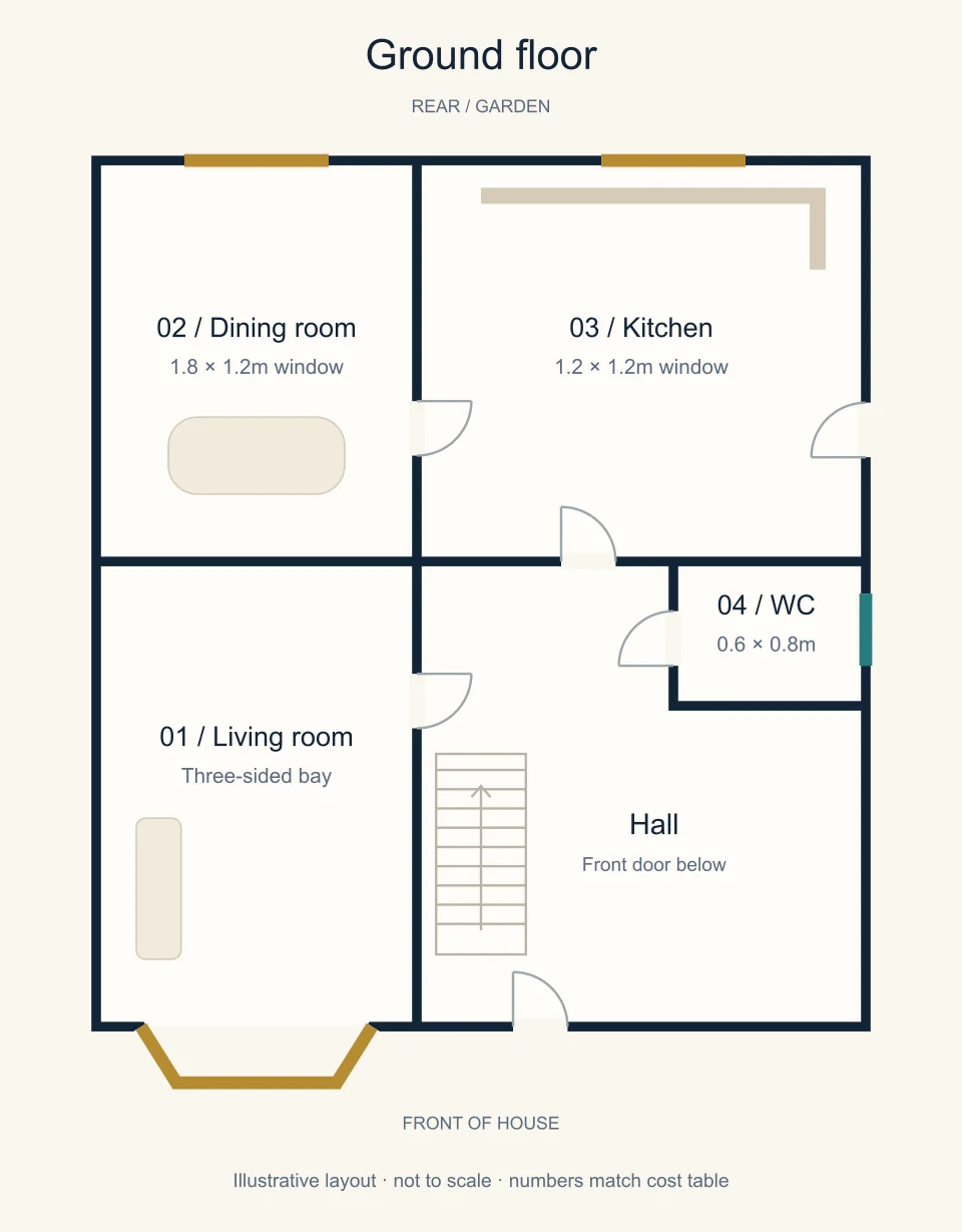 Illustrative ground-floor plan with shutters highlighted at the living-room bay 01, dining room 02, kitchen 03 and downstairs WC 04 Illustrative ground-floor plan with shutters highlighted at the living-room bay 01, dining room 02, kitchen 03 and downstairs WC 04